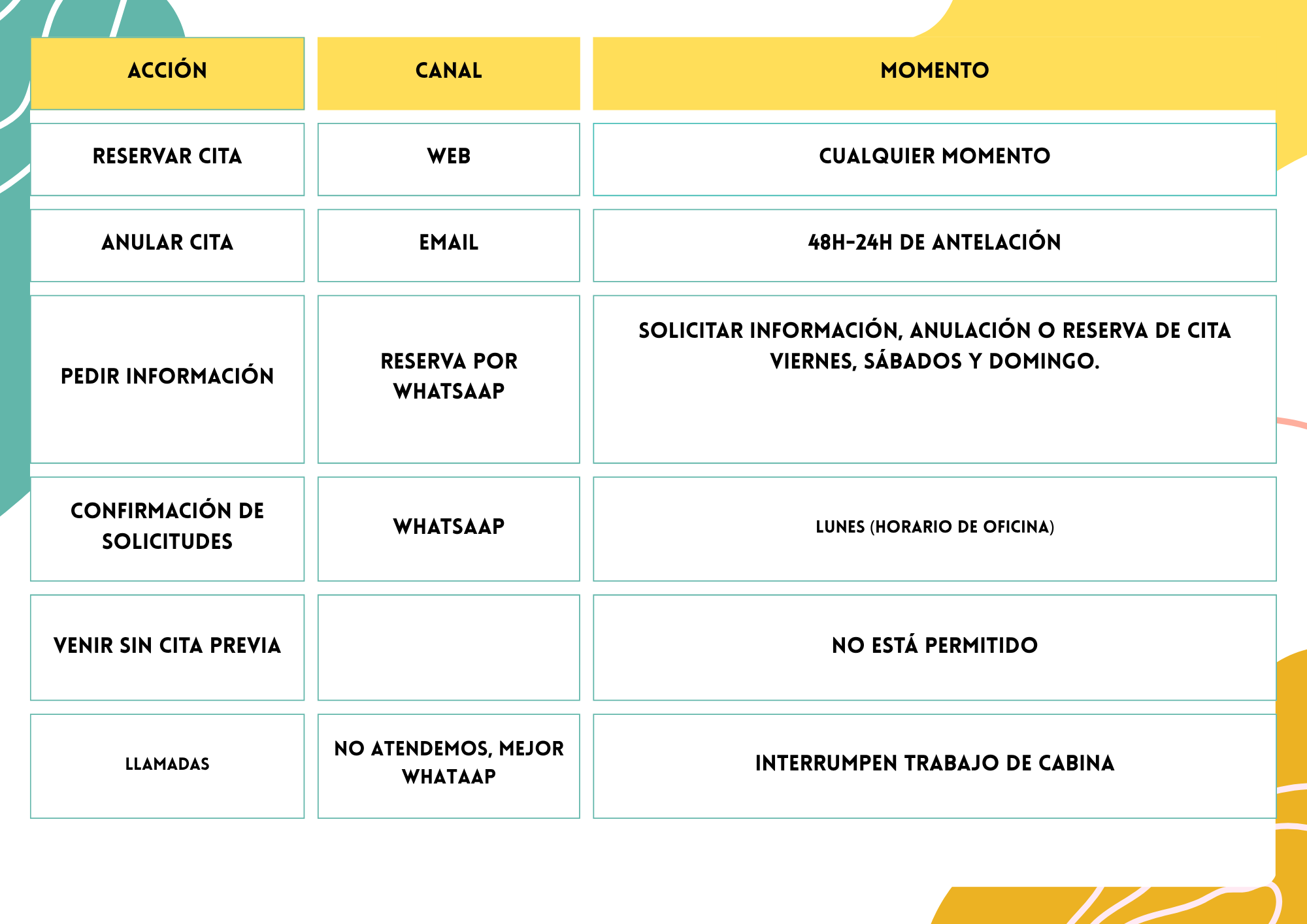 Politica de reserva, cancelación e información de citas.